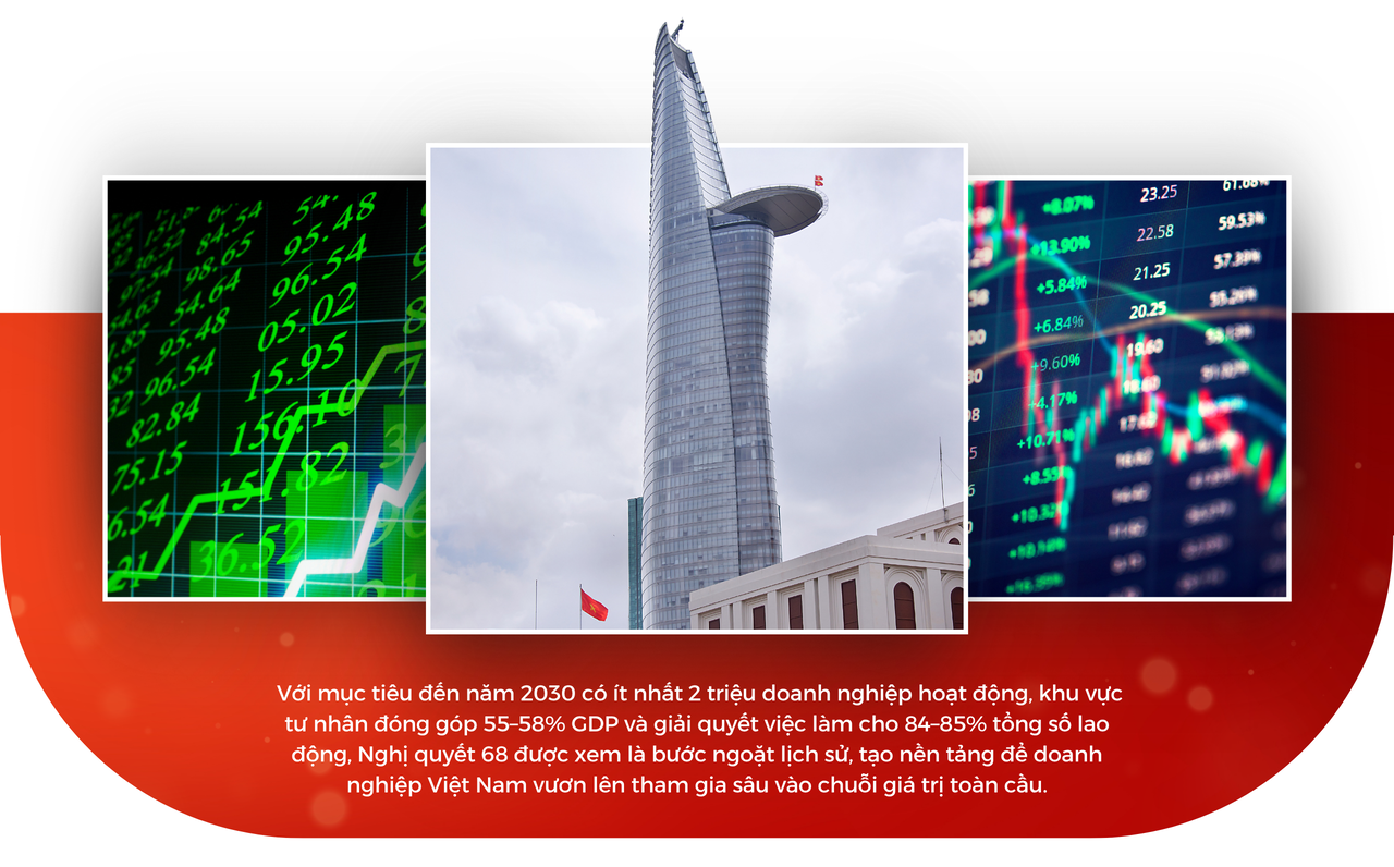Nghị quyết 68: Trao niềm tin, mở đường cho kinh tế tư nhân cất cánh - Bài 1: Cú hích giúp kinh tế tư nhân trở mình