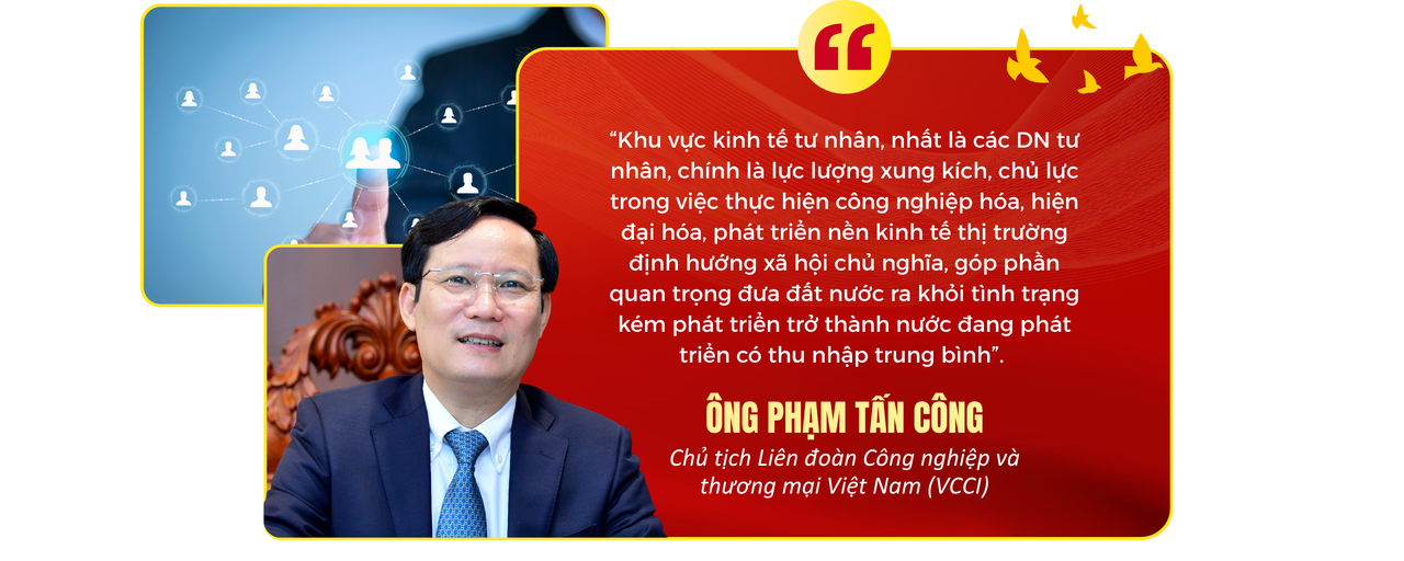 Nghị quyết 68: Trao niềm tin, mở đường cho kinh tế tư nhân cất cánh - Bài 4: Doanh nghiệp đứng trước cơ hội lịch sử