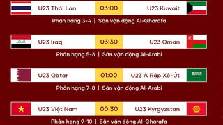 Giải quốc tế U23 Cup: U23 Việt Nam gặp Kyrgyzstan ở lượt trận cuối 