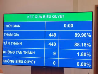 Kỳ họp thứ 6 lấy phiếu tín nhiệm đối với người giữ chức vụ do Quốc hội bầu hoặc phê chuẩn