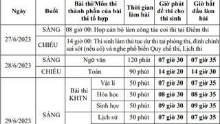 Thông tin chi tiết lịch thi tốt nghiệp THPT năm 2023
