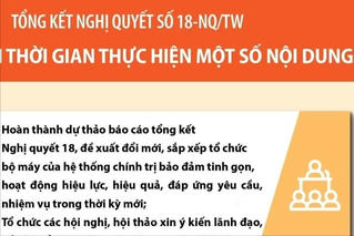 Tổng kết Nghị quyết số 18-NQ/TW: Điều chỉnh thời gian thực hiện một số nội dung