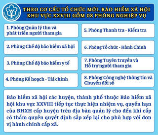 Bảo hiểm xã hội khu vực XXVIII chính thức hoạt động từ ngày 1/6