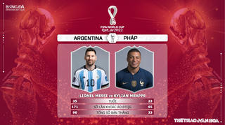 Đội hình dự kiến Argentina vs Pháp trận Chung kết World Cup 2022