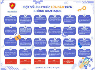 Lừa đảo qua mạng tăng 64,78%, người dân cần hết sức cảnh giác