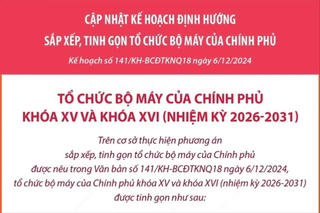 Sau khi sắp xếp-tinh gọn, tổ chức bộ máy sẽ giảm 5 bộ và 4 cơ quan