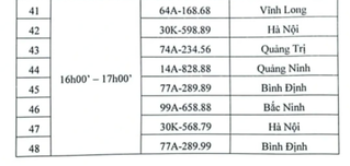 Biển 74A - 234.56 trúng đấu giá với số tiền hơn 1 tỷ đồng