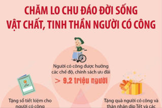 Chăm lo chu đáo đời sống vật chất, tinh thần người có công