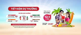 Chương trình tiết kiệm dự thưởng 'Mùa hè Xanh - Tăng nhanh tích lũy' của Agribank