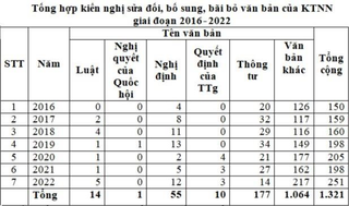 Nâng chất việc quản lý nhà nước trong hoạt động kiểm toán