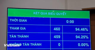 Quốc hội thông qua nghị quyết về văn kiện gia nhập Hiệp định CPTPP