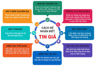 Tăng 'đề kháng' trước tin xấu, độc