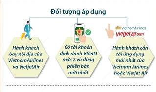 Hành khách có thể làm thủ tục bay trên VNeID tại nhà ga T1 Nội Bài từ 28/4