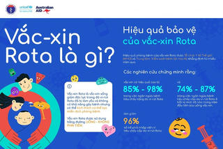 Bộ Y tế: Bảo vệ trẻ khỏi bệnh tiêu chảy cấp do virus Rota bằng vaccine