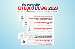 5 chương trình tín dụng ưu đãi nổi bật dành cho khách hàng doanh nghiệp của Agribank năm 2023