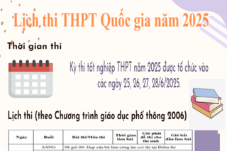 Lịch thi tốt nghiệp THPT năm 2025