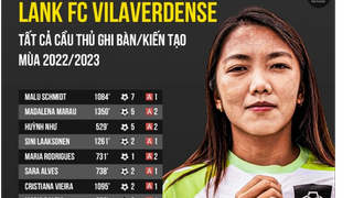 Huỳnh Như gặt hái thành công tại Lank FC