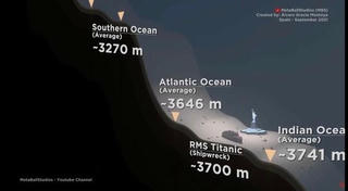 Tàu lặn mất tích khi thám hiểm xác Titanic có thể nằm ở độ sâu lớn đến mức nào?