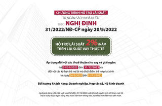 Agribank triển khai nhiều chương trình tín dụng ưu đãi hỗ trợ khách hàng