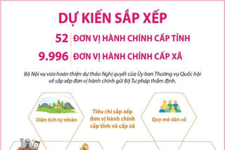 Dự kiến sắp xếp 52 đơn vị hành chính cấp tỉnh, 9.996 đơn vị hành chính cấp xã