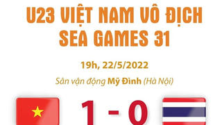 [Infographics] U23 Việt Nam bảo vệ thành công HCV môn bóng đá nam