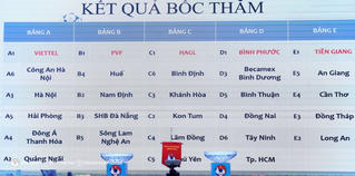 Xếp lịch thi đấu Vòng loại Giải bóng đá Vô địch U19 quốc gia 2023