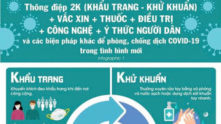 Bộ Y tế đưa ra thông điệp mới 2K: Khẩu trang và Khử khuẩn