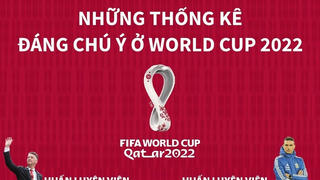 [Infographics] Những thống kê đáng chú ý ở World Cup 2022