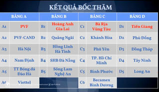 Giải vô địch U17 Quốc gia 2024 sẽ diễn ra từ ngày 15/3