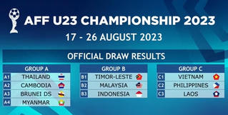 U23 Đông Nam Á: Việt Nam ở bảng C cùng Philippines và Lào
