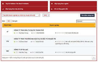 CityLand được vinh danh Top 50 Doanh nghiệp hàng đầu có lợi nhuận tốt nhất năm 2022