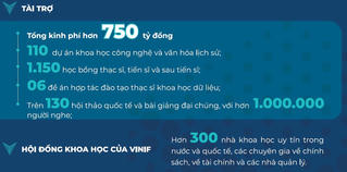 VINIF – hành trình 5 năm thúc đẩy phát triển nghiên cứu khoa học Việt Nam