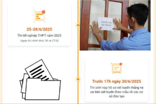Tuyển sinh đại học, cao đẳng năm 2025: Mốc thời gian thí sinh cần ghi nhớ