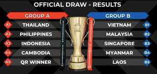 Danh sách sơ bộ 75 cầu thủ đội tuyển Thái Lan dự AFF Cup 2022