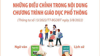 Những điều chỉnh trong nội dung chương trình giáo dục phổ thông