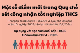 Một số điểm mới trong Quy chế xét công nhận tốt nghiệp THCS