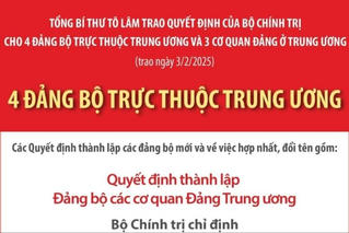 Nhân sự 4 Đảng bộ trực thuộc Trung ương được trao Quyết định ngày 3/2/2025