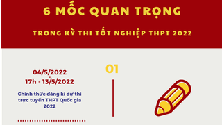 [INFO] 6 mốc quan trọng trong kỳ thi tốt nghiệp THPT 2022