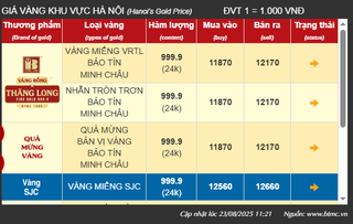 Giá vàng miếng SJC xác lập kỷ lục mới