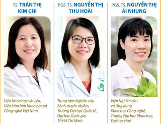 Ba nhà khoa học Nữ Xuất sắc được trao giải thưởng L’Oréal-UNESCO