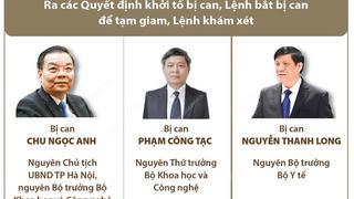 [Infographics]Khởi tố ông Chu Ngọc Anh, Nguyễn Thanh Long và Phạm Công Tạc