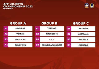 12 đội tuyển dự Giải U16 Đông Nam Á 2022 tại Indonesia