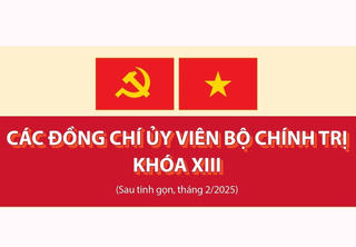 Các đồng chí Ủy viên Bộ Chính trị khóa XIII
