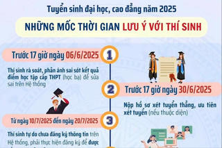 Bộ GDĐT lưu ý mốc thời gian quan trọng trong tuyển sinh đại học 2025