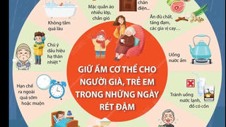 [Infographics] Giữ ấm cho người già, trẻ em trong những ngày rét đậm