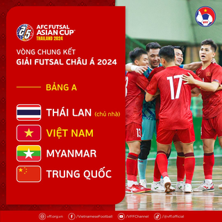 Futsal Việt Nam: Quyết tâm giành vé dự World Cup