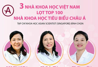 3 nhà khoa học Việt Nam vào top 100 nhà khoa học tiêu biểu châu Á
