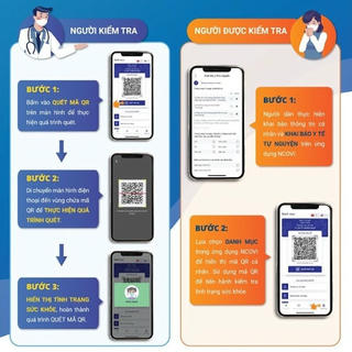 Hỗ trợ kiểm tra nhanh sức khỏe trên ứng dụng NCOVI