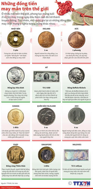 [Infographics] Những đồng tiền may mắn trên thế giới