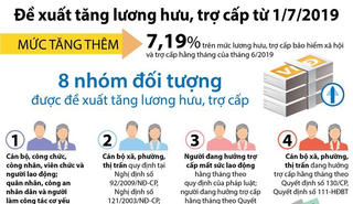 [Infographics] Đề xuất tăng lương hưu, trợ cấp từ 1/7/2019